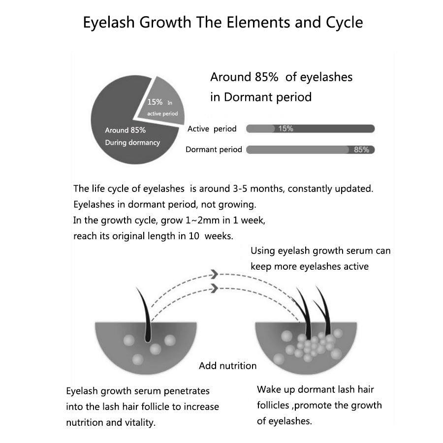 Nourish Eyelash Growth Lashes Booster Serum - China Factory Outlet 5ml